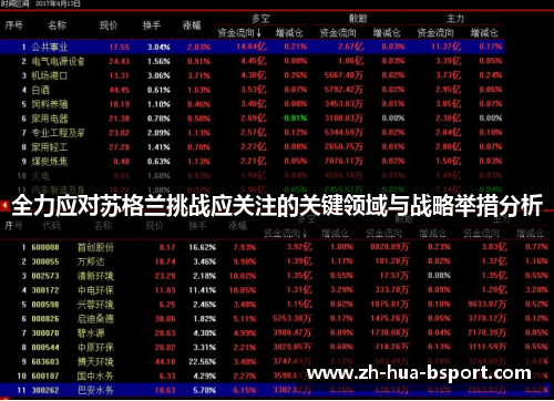 全力应对苏格兰挑战应关注的关键领域与战略举措分析