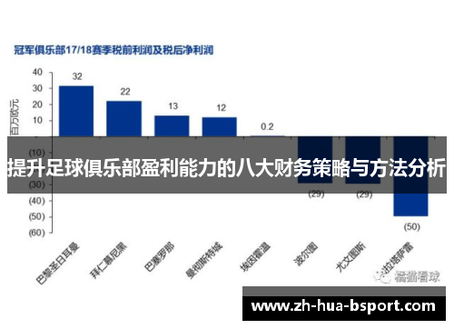 提升足球俱乐部盈利能力的八大财务策略与方法分析