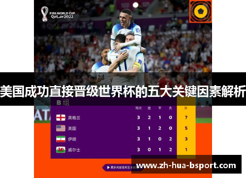 美国成功直接晋级世界杯的五大关键因素解析