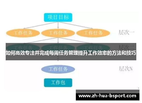 如何高效专注并完成每周任务管理提升工作效率的方法和技巧