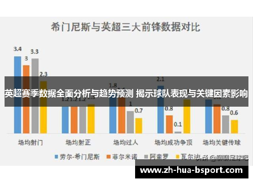 英超赛季数据全面分析与趋势预测 揭示球队表现与关键因素影响