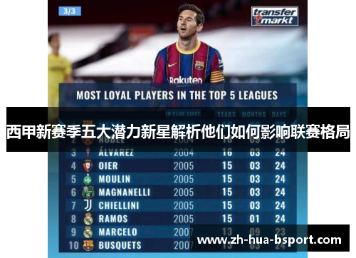 西甲新赛季五大潜力新星解析他们如何影响联赛格局