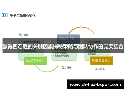 赢得四连胜的关键因素揭秘策略与团队协作的完美结合